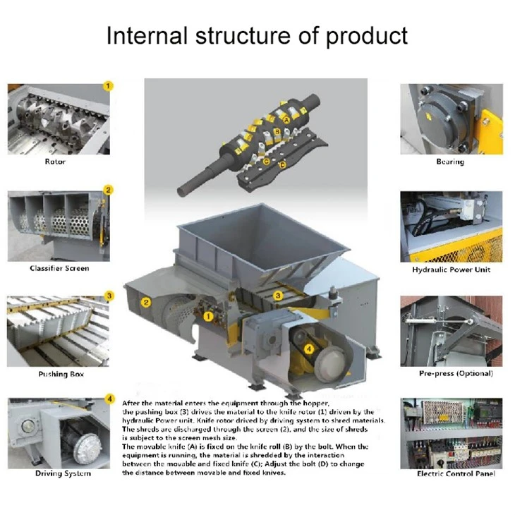 Fiber Shredder