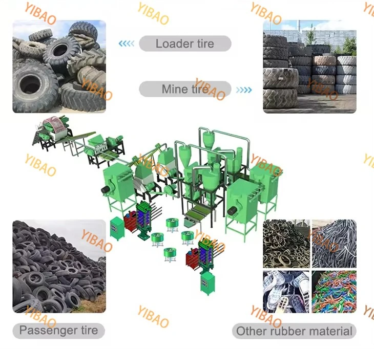 Single Shaft Tire Shredder Single Shaft Tire Shredder